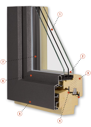 Linea Klassik Linea Klassik *