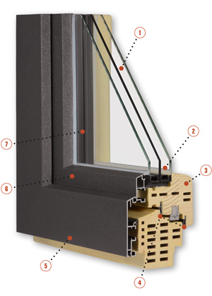 Linea Klassik airotherm
